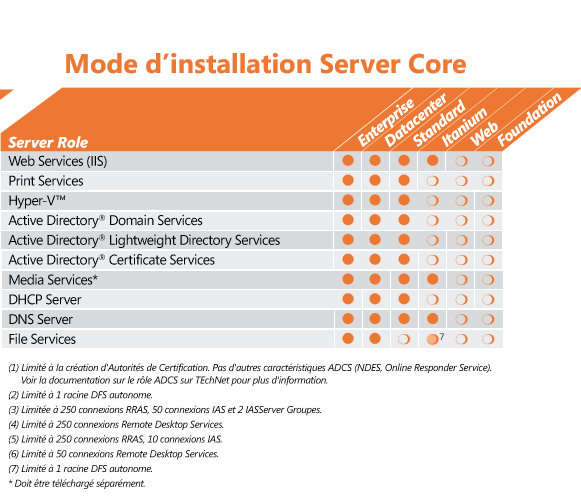 Windows Server 2008 R2 Core.PNG
