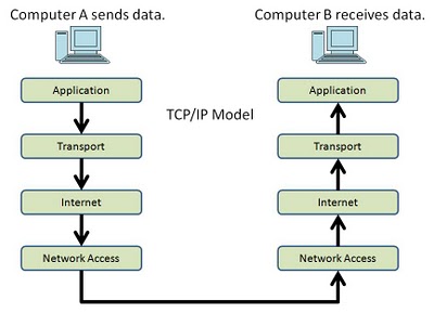 TCP-IP model.jpg